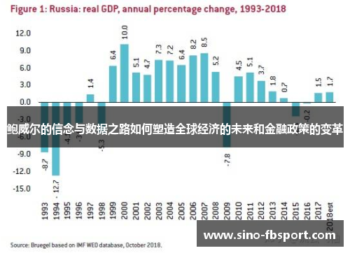 鲍威尔的信念与数据之路如何塑造全球经济的未来和金融政策的变革 鲍威尔的信念与数据之路如何塑造全球经济的未来和金融政策的变革