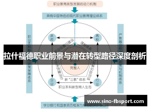 拉什福德职业前景与潜在转型路径深度剖析 拉什福德职业前景与潜在转型路径深度剖析