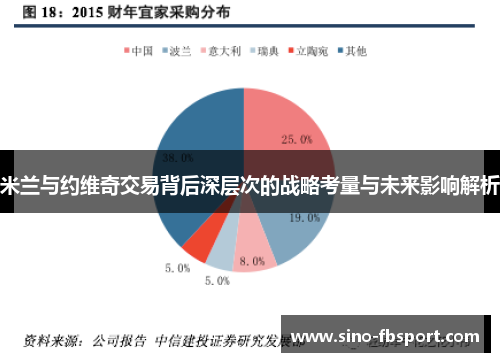 米兰与约维奇交易背后深层次的战略考量与未来影响解析