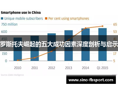 罗斯托夫崛起的五大成功因素深度剖析与启示 罗斯托夫崛起的五大成功因素深度剖析与启示