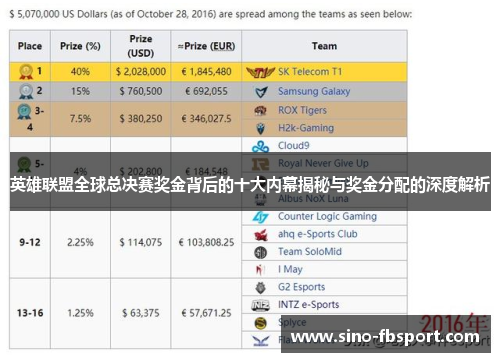 英雄联盟全球总决赛奖金背后的十大内幕揭秘与奖金分配的深度解析 英雄联盟全球总决赛奖金背后的十大内幕揭秘与奖金分配的深度解析
