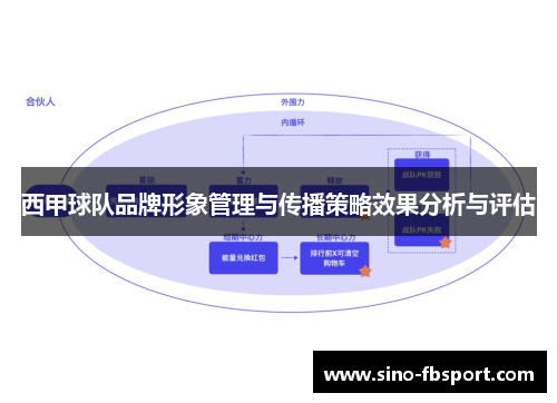 西甲球队品牌形象管理与传播策略效果分析与评估 西甲球队品牌形象管理与传播策略效果分析与评估