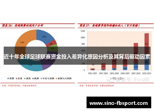 近十年全球足球联赛资金投入差异化原因分析及其背后驱动因素 近十年全球足球联赛资金投入差异化原因分析及其背后驱动因素