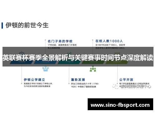 英联赛杯赛季全景解析与关键赛事时间节点深度解读 英联赛杯赛季全景解析与关键赛事时间节点深度解读