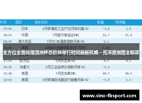 全方位全面梳理澳洲杯各阶段举行时间最新权威一览深度指南全解读 全方位全面梳理澳洲杯各阶段举行时间最新权威一览深度指南全解读