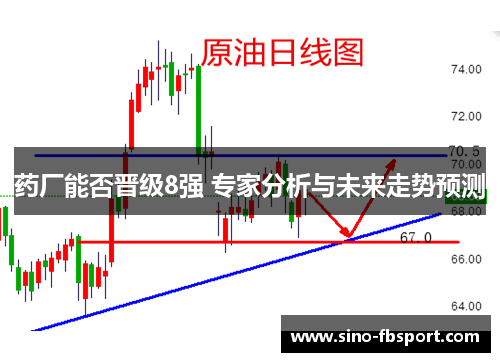 药厂能否晋级8强 专家分析与未来走势预测 药厂能否晋级8强 专家分析与未来走势预测