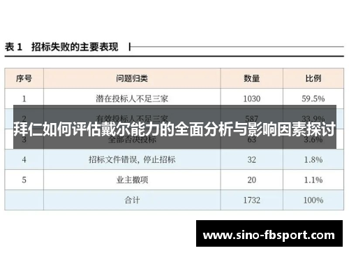 拜仁如何评估戴尔能力的全面分析与影响因素探讨 拜仁如何评估戴尔能力的全面分析与影响因素探讨