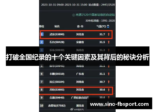 打破全国纪录的十个关键因素及其背后的秘诀分析 打破全国纪录的十个关键因素及其背后的秘诀分析