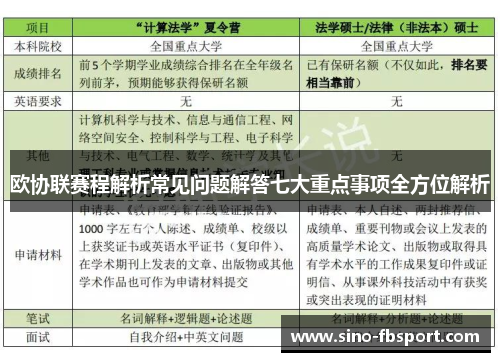 欧协联赛程解析常见问题解答七大重点事项全方位解析 欧协联赛程解析常见问题解答七大重点事项全方位解析